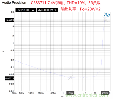 戶外藍(lán)牙音箱如何在兩節(jié)鋰電池7.4V輸出相當(dāng)鉛酸電池12V供電的功率？