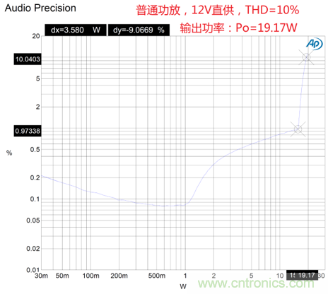 戶外藍(lán)牙音箱如何在兩節(jié)鋰電池7.4V輸出相當(dāng)鉛酸電池12V供電的功率？