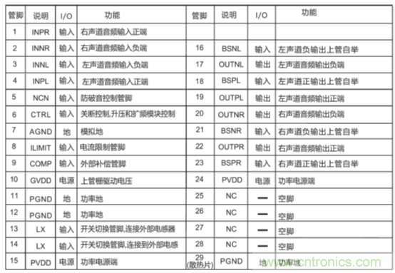 戶外藍(lán)牙音箱如何在兩節(jié)鋰電池7.4V輸出相當(dāng)鉛酸電池12V供電的功率？