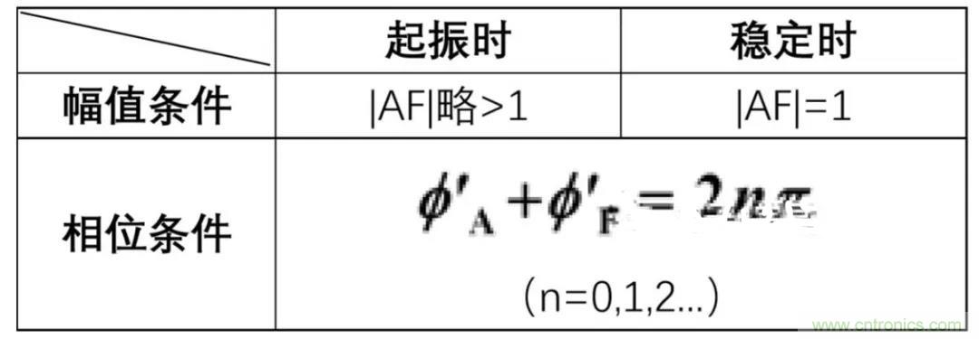 文氏橋振蕩電路的原理？看完這篇文章你就清楚了