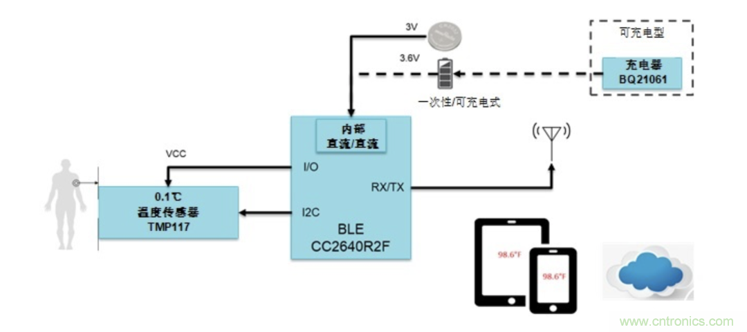 如何設(shè)計(jì)一個(gè)精準(zhǔn)、熱高效的可穿戴體溫檢測(cè)系統(tǒng)？