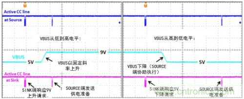 快充過程中電源適配器與手機(jī)是如何通信的？