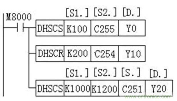 如何用PLC控制實(shí)現(xiàn)編碼器的定位功能？