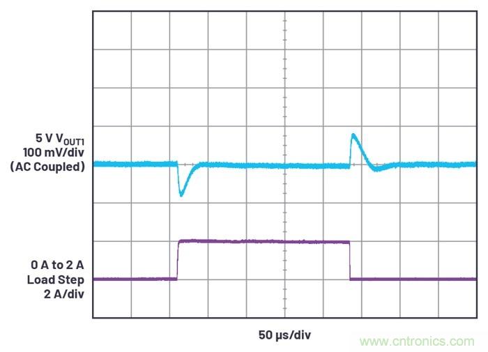 具有6.2 µA靜態(tài)電流的雙通道、42 V、2 A、單片、同步降壓型Silent Switcher 2穩(wěn)壓器