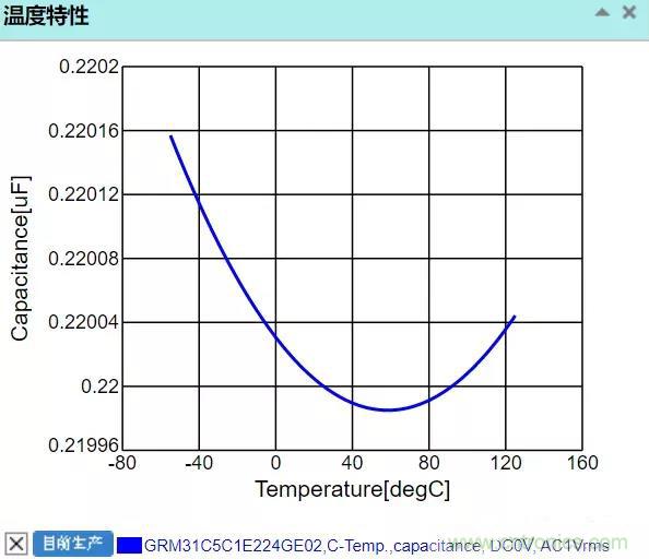 【干貨分享】溫度對MLCC的影響有哪些？