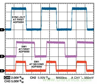 適合空間受限應(yīng)用的最高功率密度、多軌電源解決方案
