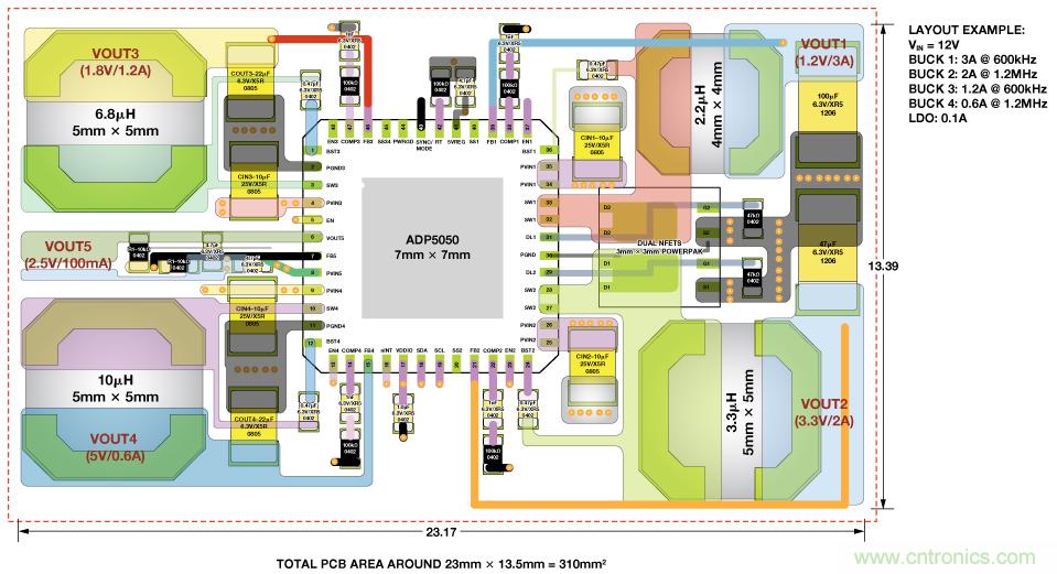 適合空間受限應(yīng)用的最高功率密度、多軌電源解決方案