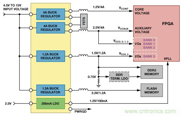 適合空間受限應(yīng)用的最高功率密度、多軌電源解決方案