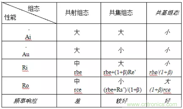 基本放大電路里的這些問題你知道嗎？