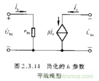 基本放大電路里的這些問題你知道嗎？
