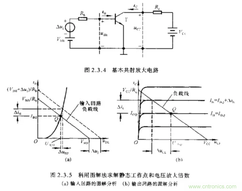基本放大電路里的這些問題你知道嗎？
