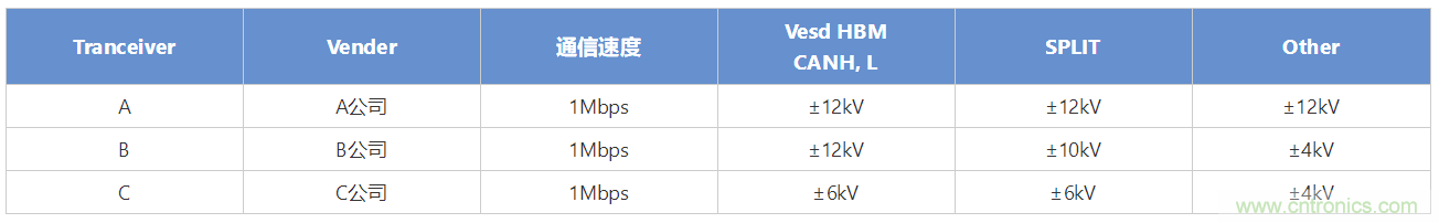 穩(wěn)壓、TVS二極管和壓敏電阻的區(qū)別？使用時應(yīng)進行比較的4個要點