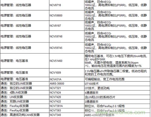 高能效的主驅(qū)逆變器方案有助解決里程焦慮，提高電動(dòng)汽車的采用率