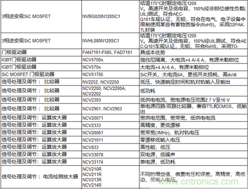 高能效的主驅(qū)逆變器方案有助解決里程焦慮，提高電動(dòng)汽車的采用率