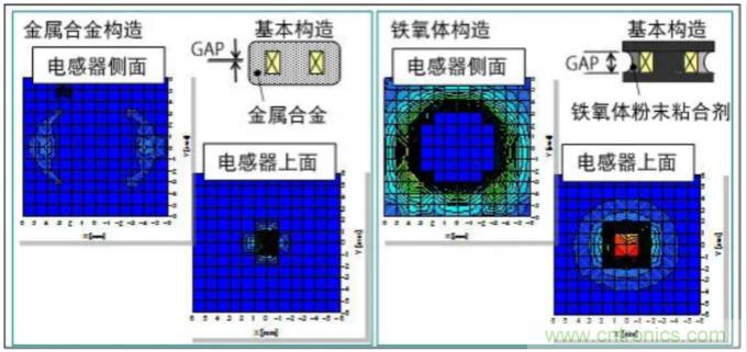 為什么醫(yī)療設(shè)備青睞村田的金屬合金功率電感器？