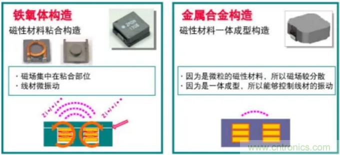 為什么醫(yī)療設(shè)備青睞村田的金屬合金功率電感器？