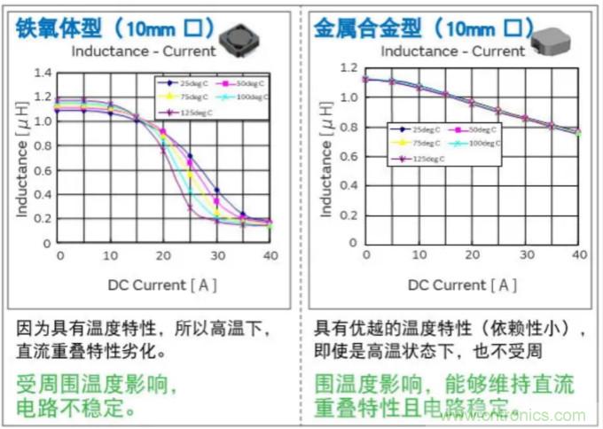 為什么醫(yī)療設(shè)備青睞村田的金屬合金功率電感器？