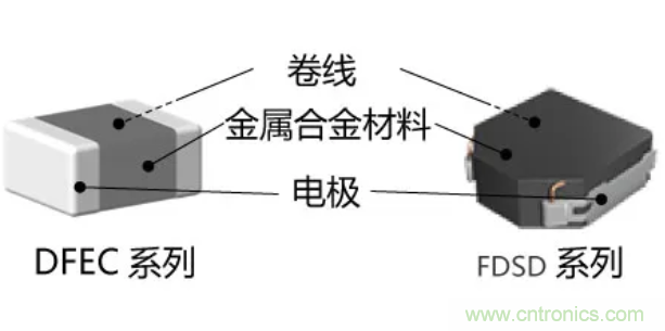 為什么醫(yī)療設(shè)備青睞村田的金屬合金功率電感器？