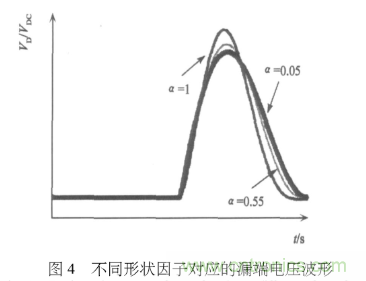 E類功率放大器電路的結(jié)構(gòu)、原理以及并聯(lián)電容的研究分析