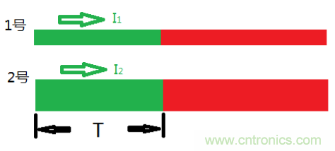 了解這3個(gè)特性，再也不擔(dān)心傳輸線問題了！