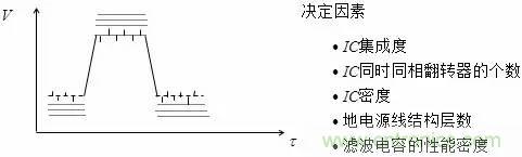影響信號完整性的7大原因，你“中槍”了哪個？