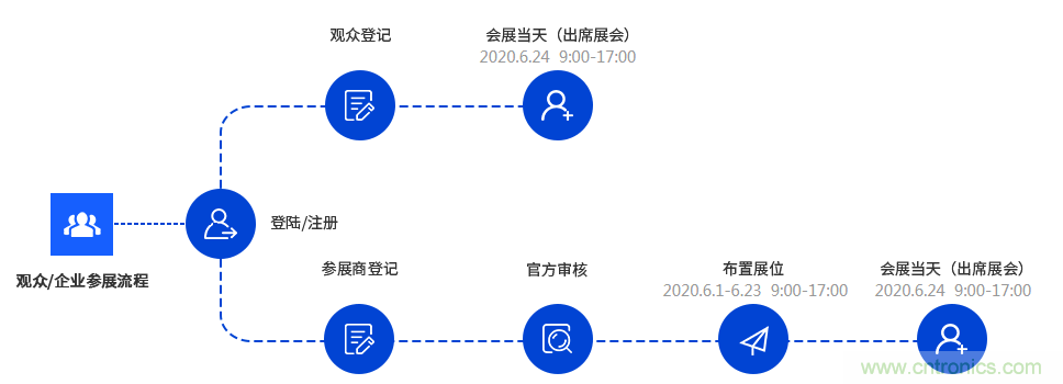 燃AI引擎，WAIE 2020世界人工智能大會(huì)震撼來(lái)襲！