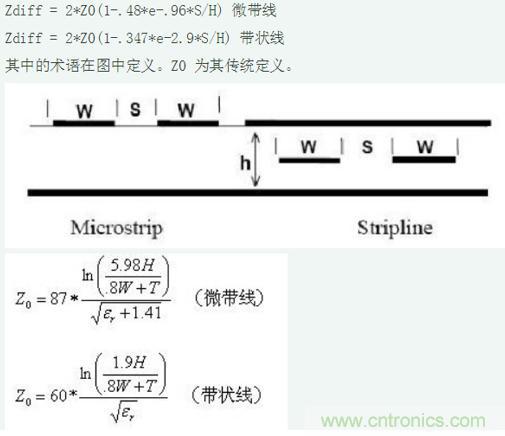 差分線也有差模，共模，奇模，偶模？看完這篇你就明白了