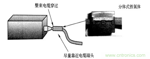 如何減小共模輻射電磁干擾？