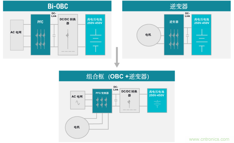 TI新能源汽車多合一動力總成系統(tǒng)解決方案，助您快速實現(xiàn)輕量、高效、降本