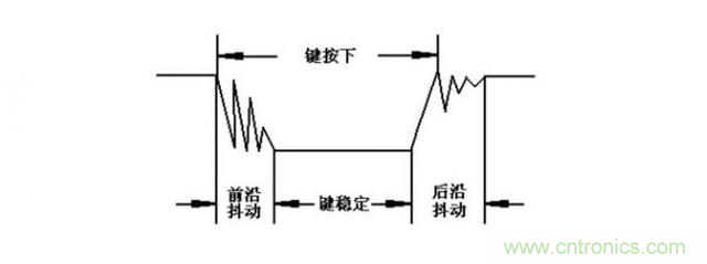 單片機中的獨立按鍵與矩陣鍵盤 單片機中的獨立按鍵與矩陣鍵盤