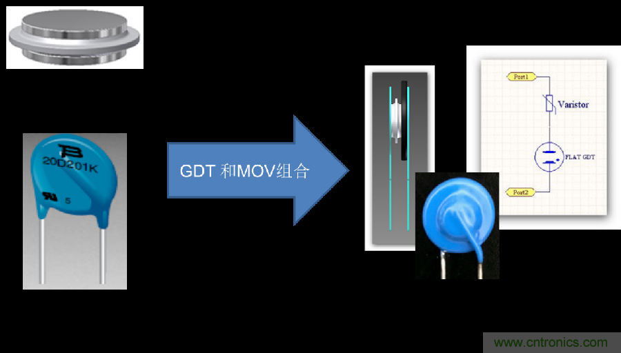 融合GDT和MOV，Bourns打造創(chuàng)新型過壓保護器件