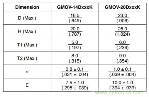 融合GDT和MOV，Bourns打造創(chuàng)新型過壓保護器件
