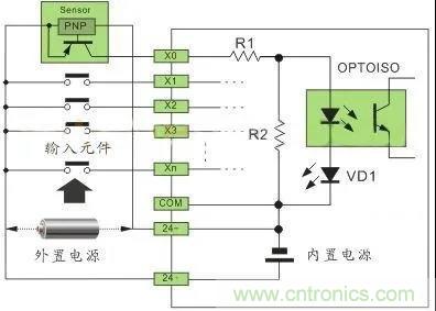 PLC與傳感器的接線都不會，還學(xué)啥PLC？