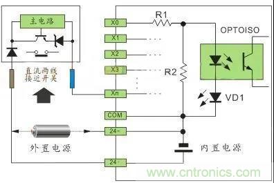 PLC與傳感器的接線都不會，還學(xué)啥PLC？