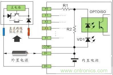 PLC與傳感器的接線都不會，還學(xué)啥PLC？