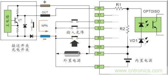 PLC與傳感器的接線都不會，還學(xué)啥PLC？