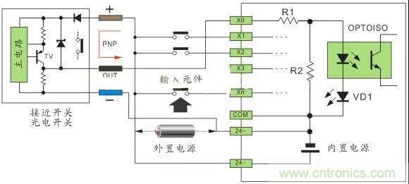 PLC與傳感器的接線都不會，還學(xué)啥PLC？