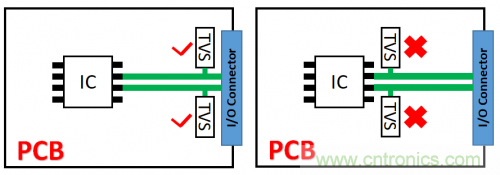 PCB對TVS過壓防護有何影響？