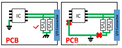 PCB對TVS過壓防護有何影響？