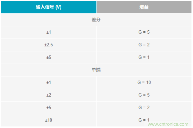 數(shù)據(jù)采集系統(tǒng)精度要求極高？這個(gè)方法讓你輕松實(shí)現(xiàn)