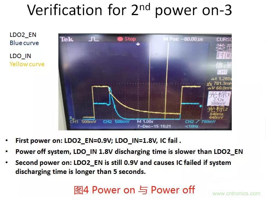 如何將上電時序做到極致？