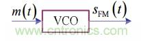 調(diào)頻信號是如何產(chǎn)生的？解調(diào)有哪幾種？