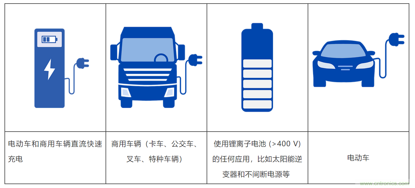 高壓直流接觸器在新能源汽車中的應用 高壓直流接觸器在新能源汽車中的應用