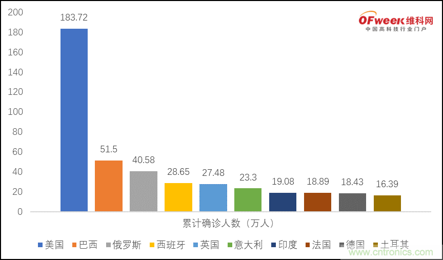 疫情之下的中美貿(mào)易 LED企業(yè)該如何應(yīng)對？