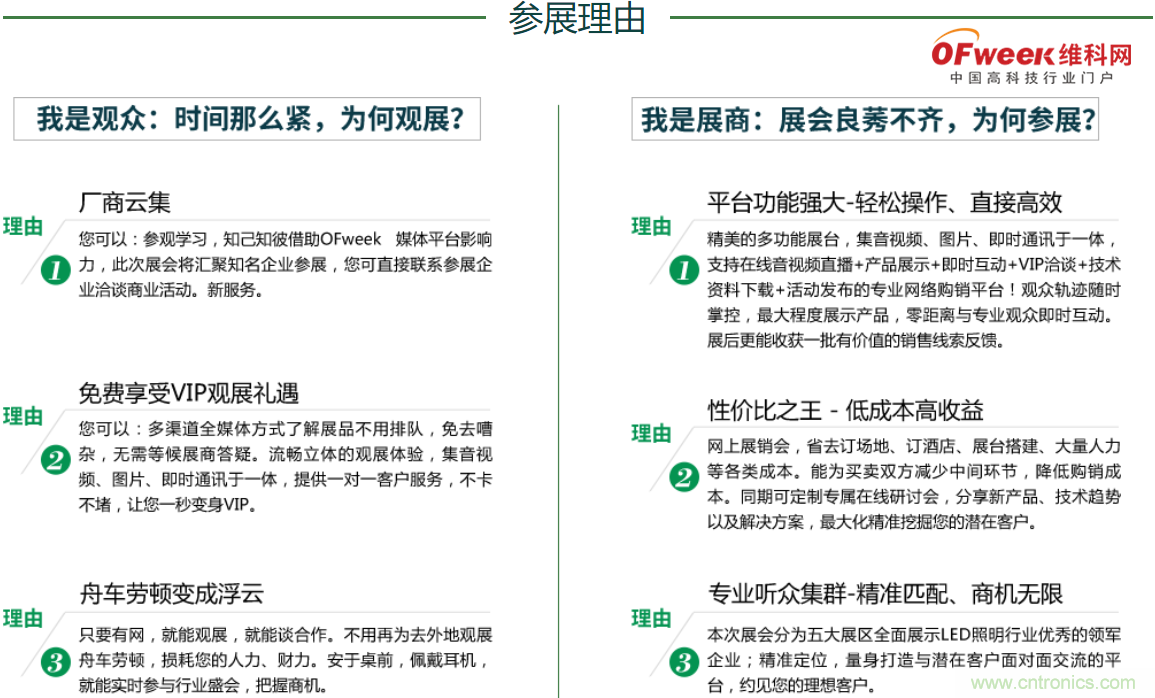 疫情之下的中美貿(mào)易 LED企業(yè)該如何應(yīng)對？