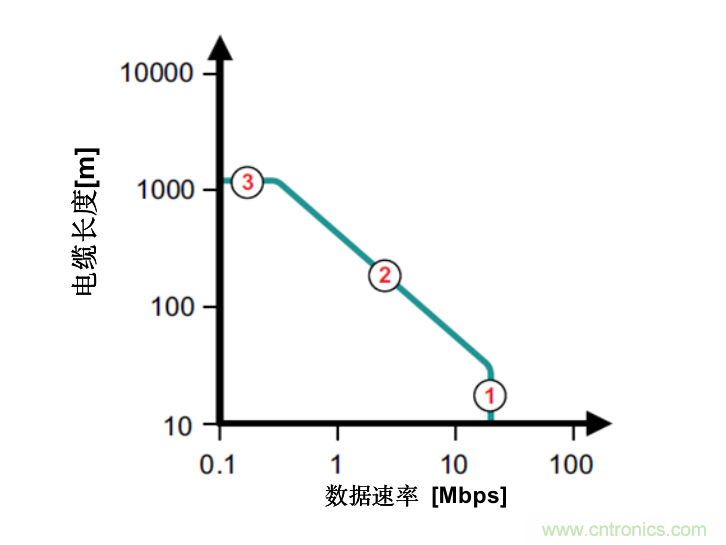 隔離式收發(fā)器難題是否讓您輾轉(zhuǎn)反側(cè)，我們知道的都告訴您！