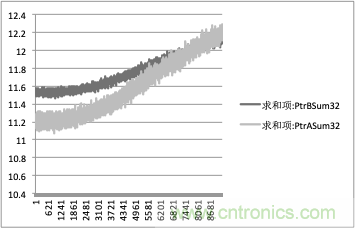 拒絕誤報！實例測試這款A(yù)DI煙霧探測器！