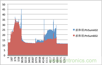 拒絕誤報！實例測試這款A(yù)DI煙霧探測器！