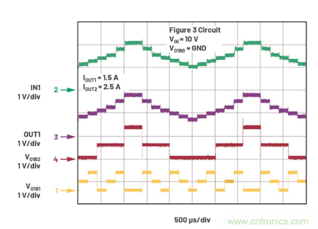 受電源IC需求挑戰(zhàn)，輕松實(shí)現(xiàn)精確調(diào)節(jié)的電源電壓！