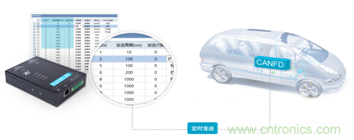 未來智能網(wǎng)聯(lián)汽車的整車架構(gòu)會(huì)是什么樣 未來智能網(wǎng)聯(lián)汽車的整車架構(gòu)會(huì)是什么樣